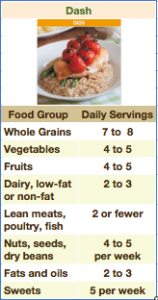 Dash Daily Servings